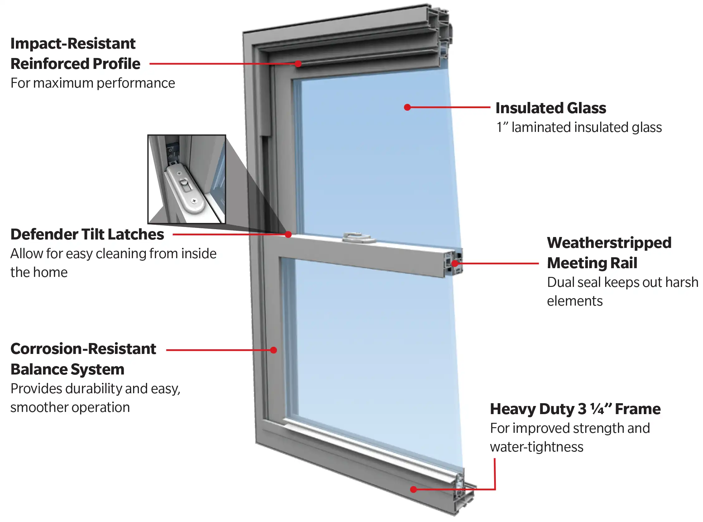 Our Impact-resistant Frame and Glass Provide Strength, Performance, and beauty while maximizing your outdoor views