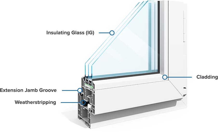 What Is Window Cladding What The Different Types And Advantages 5682